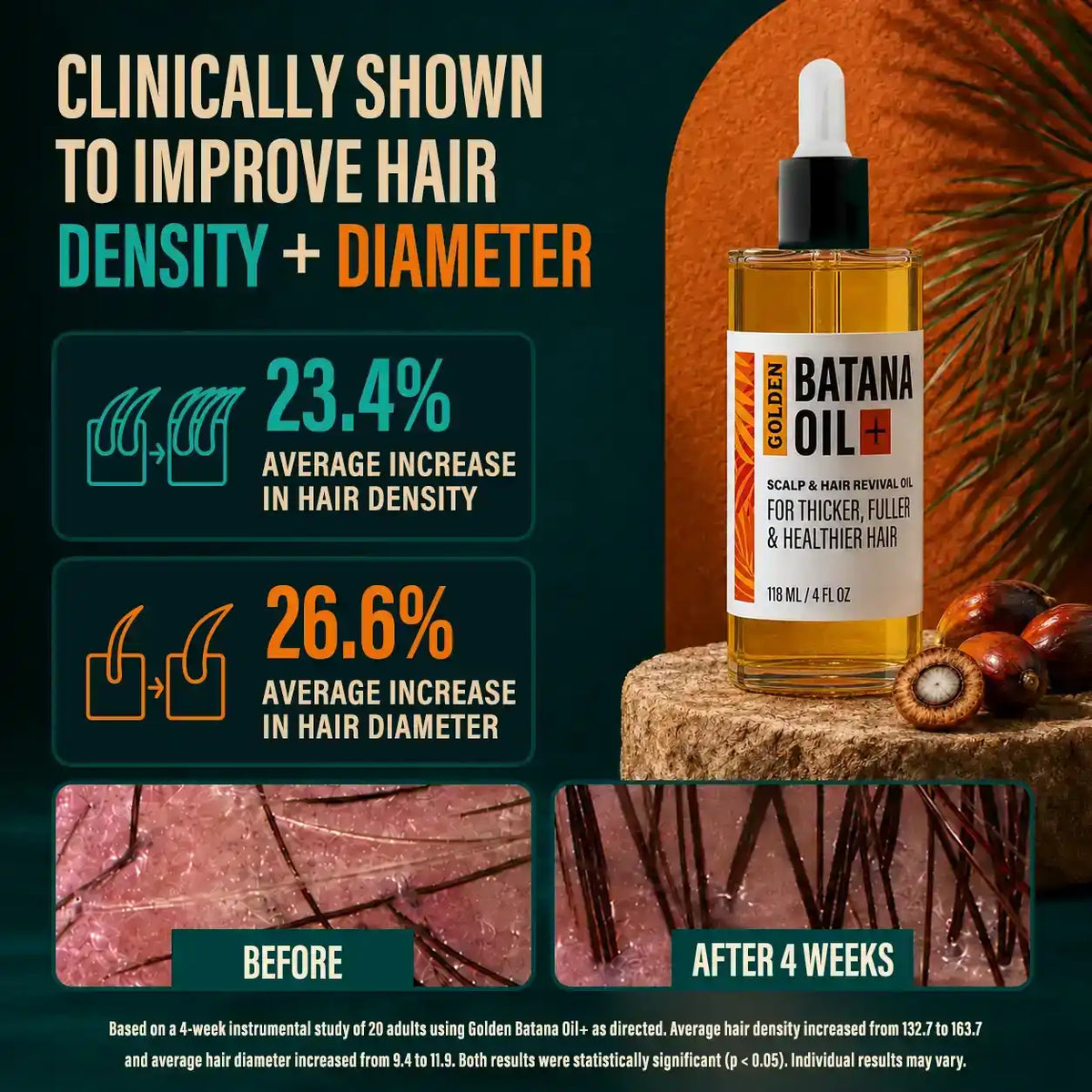Hotana Golden Batana Oil for hair density and diameter with clinical before and after results.